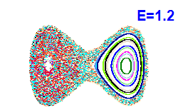 Poincar section A=0, E=1.2